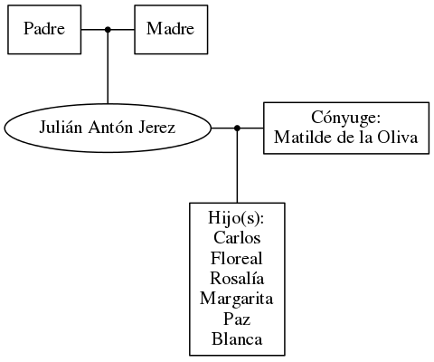 This is a graph with borders and nodes. Maybe there is an Imagemap used so the nodes may be linking to some Pages.