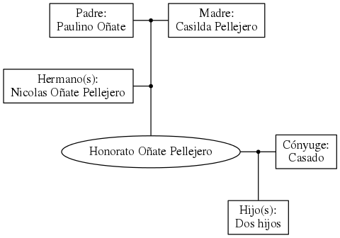 This is a graph with borders and nodes. Maybe there is an Imagemap used so the nodes may be linking to some Pages.