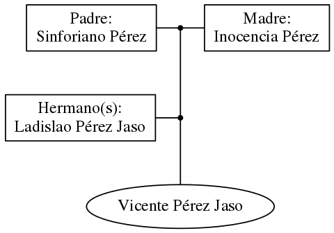 This is a graph with borders and nodes. Maybe there is an Imagemap used so the nodes may be linking to some Pages.