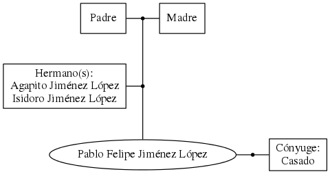 This is a graph with borders and nodes. Maybe there is an Imagemap used so the nodes may be linking to some Pages.