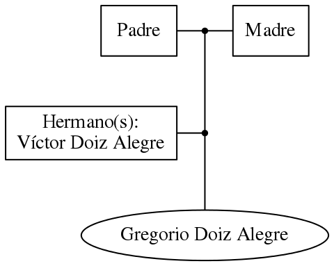 This is a graph with borders and nodes. Maybe there is an Imagemap used so the nodes may be linking to some Pages.