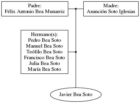 This is a graph with borders and nodes. Maybe there is an Imagemap used so the nodes may be linking to some Pages.