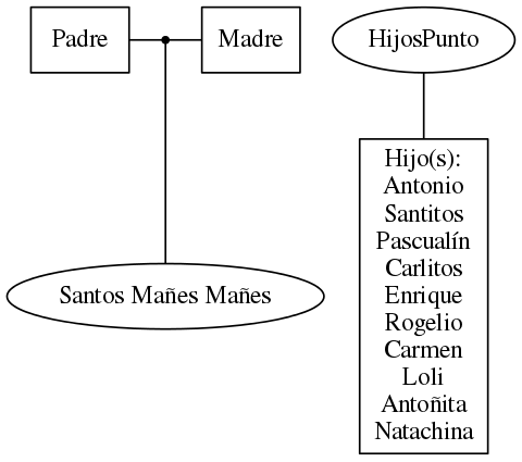 This is a graph with borders and nodes. Maybe there is an Imagemap used so the nodes may be linking to some Pages.