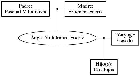 This is a graph with borders and nodes. Maybe there is an Imagemap used so the nodes may be linking to some Pages.