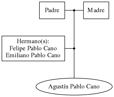 This is a graph with borders and nodes. Maybe there is an Imagemap used so the nodes may be linking to some Pages.