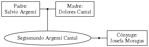 This is a graph with borders and nodes. Maybe there is an Imagemap used so the nodes may be linking to some Pages.