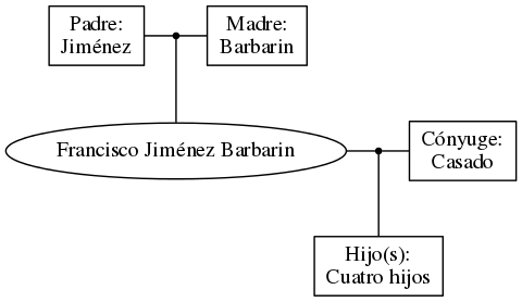 This is a graph with borders and nodes. Maybe there is an Imagemap used so the nodes may be linking to some Pages.