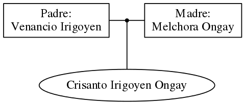 This is a graph with borders and nodes. Maybe there is an Imagemap used so the nodes may be linking to some Pages.