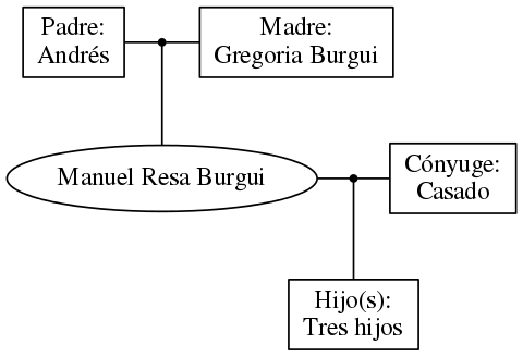 This is a graph with borders and nodes. Maybe there is an Imagemap used so the nodes may be linking to some Pages.