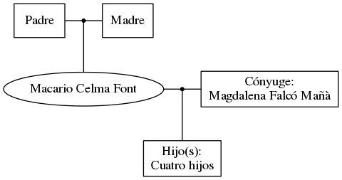 This is a graph with borders and nodes. Maybe there is an Imagemap used so the nodes may be linking to some Pages.