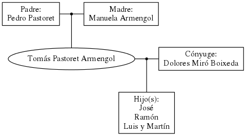 This is a graph with borders and nodes. Maybe there is an Imagemap used so the nodes may be linking to some Pages.