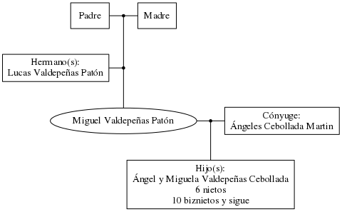 This is a graph with borders and nodes. Maybe there is an Imagemap used so the nodes may be linking to some Pages.