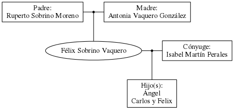 This is a graph with borders and nodes. Maybe there is an Imagemap used so the nodes may be linking to some Pages.