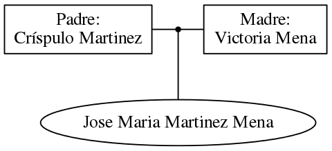 This is a graph with borders and nodes. Maybe there is an Imagemap used so the nodes may be linking to some Pages.