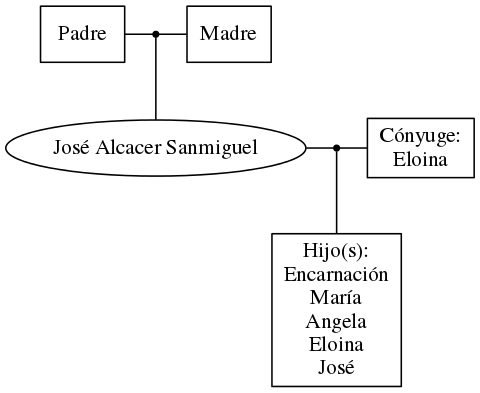 This is a graph with borders and nodes. Maybe there is an Imagemap used so the nodes may be linking to some Pages.