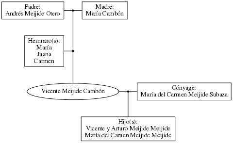 This is a graph with borders and nodes. Maybe there is an Imagemap used so the nodes may be linking to some Pages.