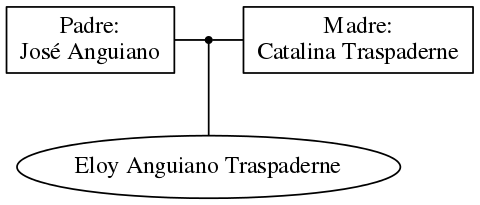 This is a graph with borders and nodes. Maybe there is an Imagemap used so the nodes may be linking to some Pages.