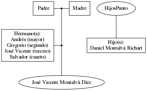 This is a graph with borders and nodes. Maybe there is an Imagemap used so the nodes may be linking to some Pages.