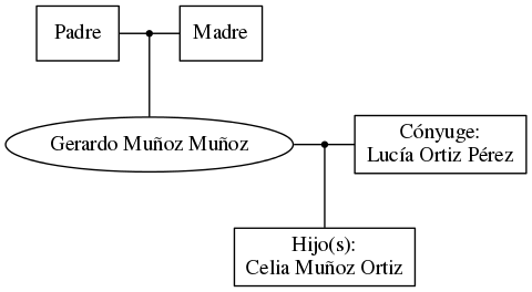 This is a graph with borders and nodes. Maybe there is an Imagemap used so the nodes may be linking to some Pages.