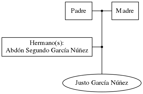 This is a graph with borders and nodes. Maybe there is an Imagemap used so the nodes may be linking to some Pages.