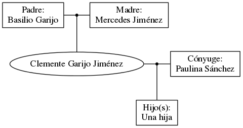 This is a graph with borders and nodes. Maybe there is an Imagemap used so the nodes may be linking to some Pages.