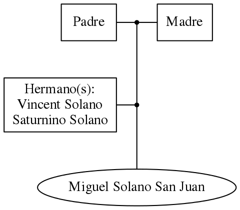 This is a graph with borders and nodes. Maybe there is an Imagemap used so the nodes may be linking to some Pages.