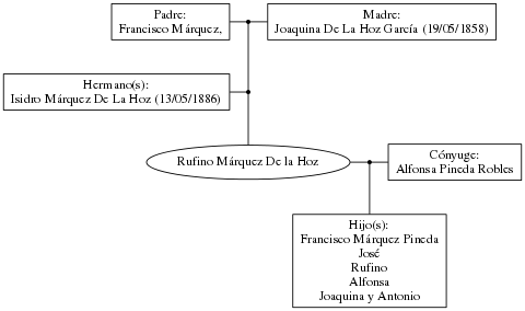 This is a graph with borders and nodes. Maybe there is an Imagemap used so the nodes may be linking to some Pages.