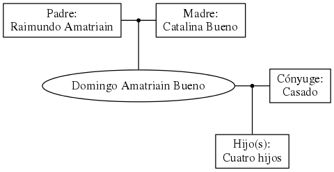 This is a graph with borders and nodes. Maybe there is an Imagemap used so the nodes may be linking to some Pages.