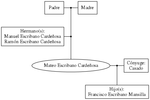 This is a graph with borders and nodes. Maybe there is an Imagemap used so the nodes may be linking to some Pages.