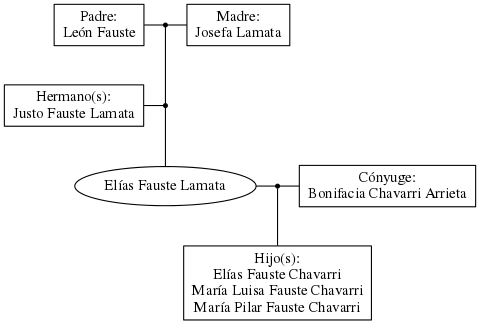 This is a graph with borders and nodes. Maybe there is an Imagemap used so the nodes may be linking to some Pages.