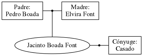 This is a graph with borders and nodes. Maybe there is an Imagemap used so the nodes may be linking to some Pages.