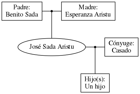 This is a graph with borders and nodes. Maybe there is an Imagemap used so the nodes may be linking to some Pages.