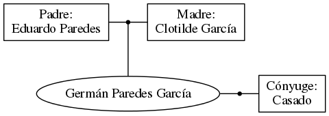 This is a graph with borders and nodes. Maybe there is an Imagemap used so the nodes may be linking to some Pages.