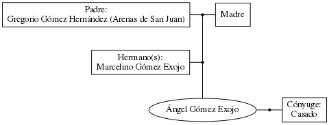 This is a graph with borders and nodes. Maybe there is an Imagemap used so the nodes may be linking to some Pages.