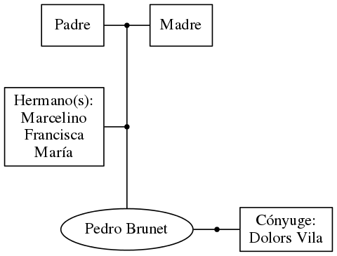 This is a graph with borders and nodes. Maybe there is an Imagemap used so the nodes may be linking to some Pages.