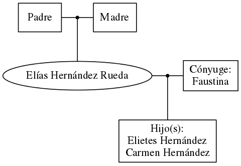 This is a graph with borders and nodes. Maybe there is an Imagemap used so the nodes may be linking to some Pages.