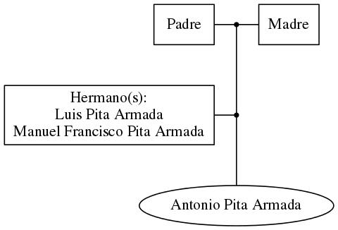 This is a graph with borders and nodes. Maybe there is an Imagemap used so the nodes may be linking to some Pages.