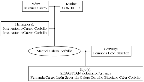 This is a graph with borders and nodes. Maybe there is an Imagemap used so the nodes may be linking to some Pages.