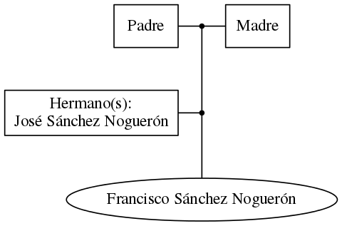 This is a graph with borders and nodes. Maybe there is an Imagemap used so the nodes may be linking to some Pages.