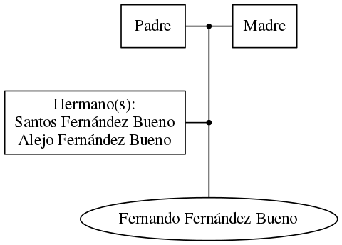 This is a graph with borders and nodes. Maybe there is an Imagemap used so the nodes may be linking to some Pages.