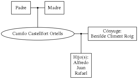 This is a graph with borders and nodes. Maybe there is an Imagemap used so the nodes may be linking to some Pages.