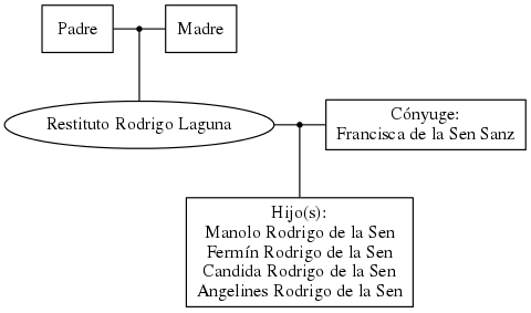 This is a graph with borders and nodes. Maybe there is an Imagemap used so the nodes may be linking to some Pages.