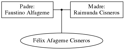 This is a graph with borders and nodes. Maybe there is an Imagemap used so the nodes may be linking to some Pages.