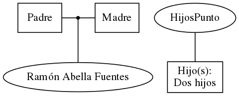 This is a graph with borders and nodes. Maybe there is an Imagemap used so the nodes may be linking to some Pages.