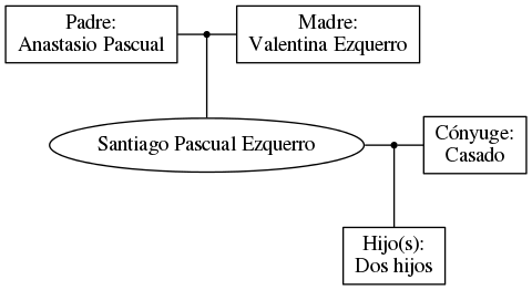 This is a graph with borders and nodes. Maybe there is an Imagemap used so the nodes may be linking to some Pages.