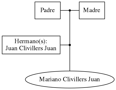 This is a graph with borders and nodes. Maybe there is an Imagemap used so the nodes may be linking to some Pages.