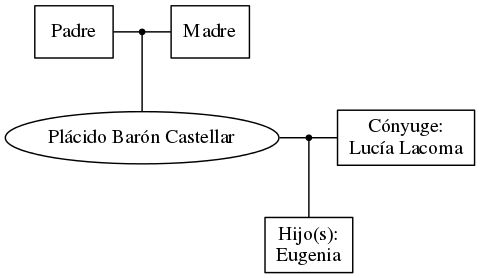 This is a graph with borders and nodes. Maybe there is an Imagemap used so the nodes may be linking to some Pages.