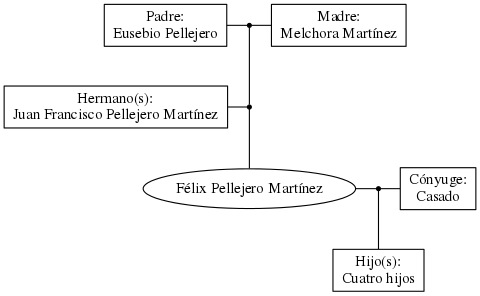 This is a graph with borders and nodes. Maybe there is an Imagemap used so the nodes may be linking to some Pages.