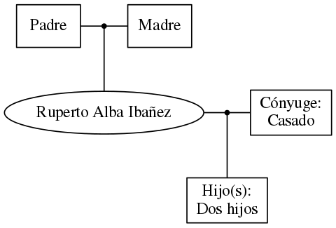 This is a graph with borders and nodes. Maybe there is an Imagemap used so the nodes may be linking to some Pages.