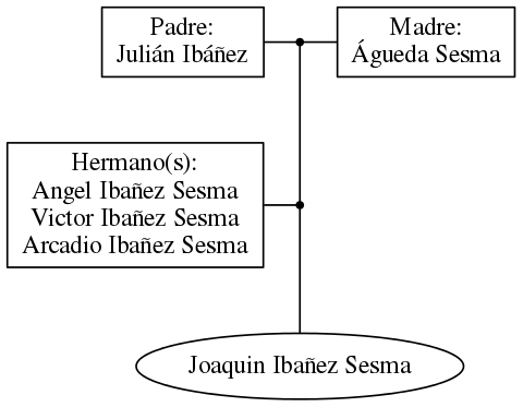 This is a graph with borders and nodes. Maybe there is an Imagemap used so the nodes may be linking to some Pages.